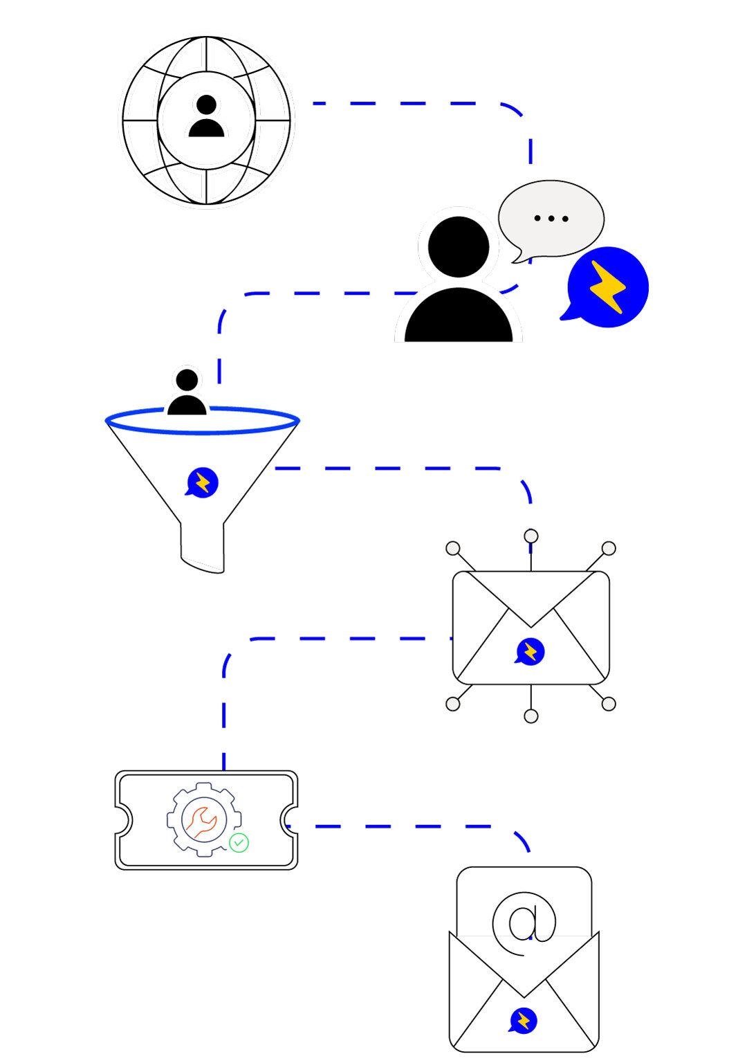 ecosystem