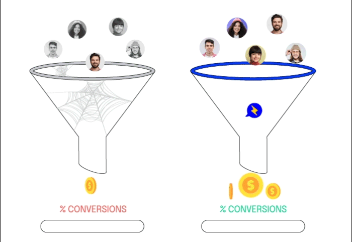 AI Chat Bot Conversion