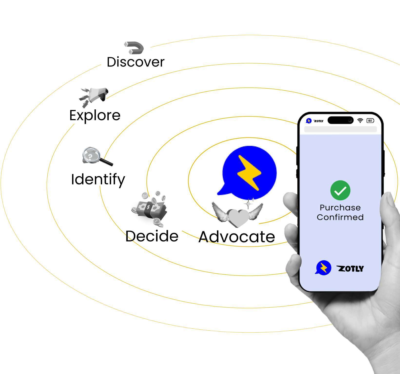 Turn Visitors into Customers with Seamless