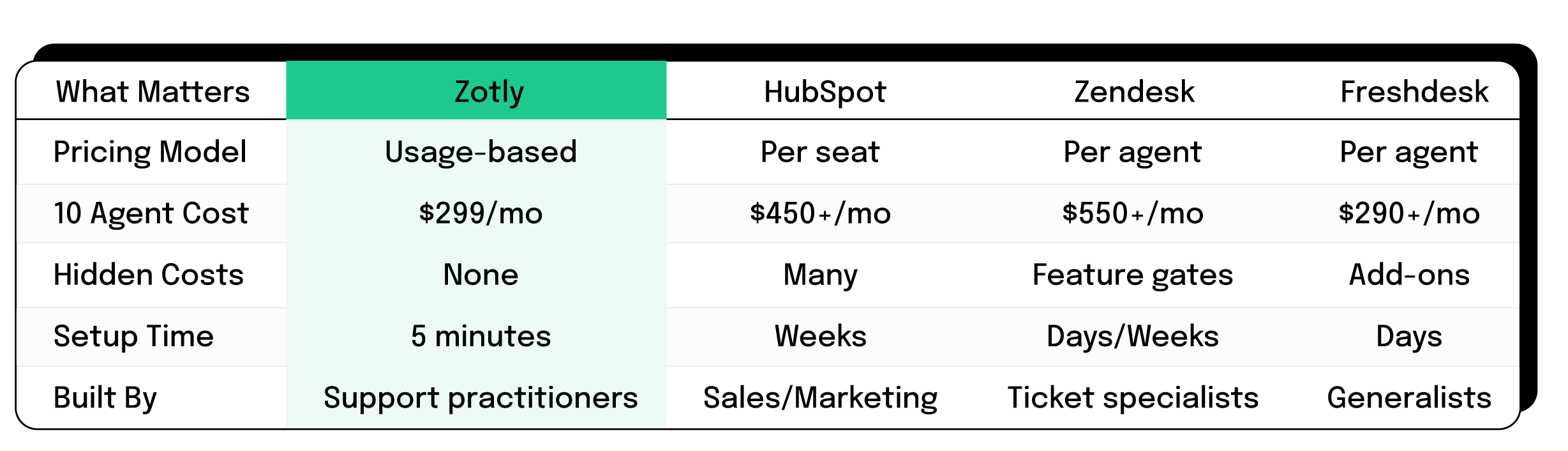 Comparison-Table