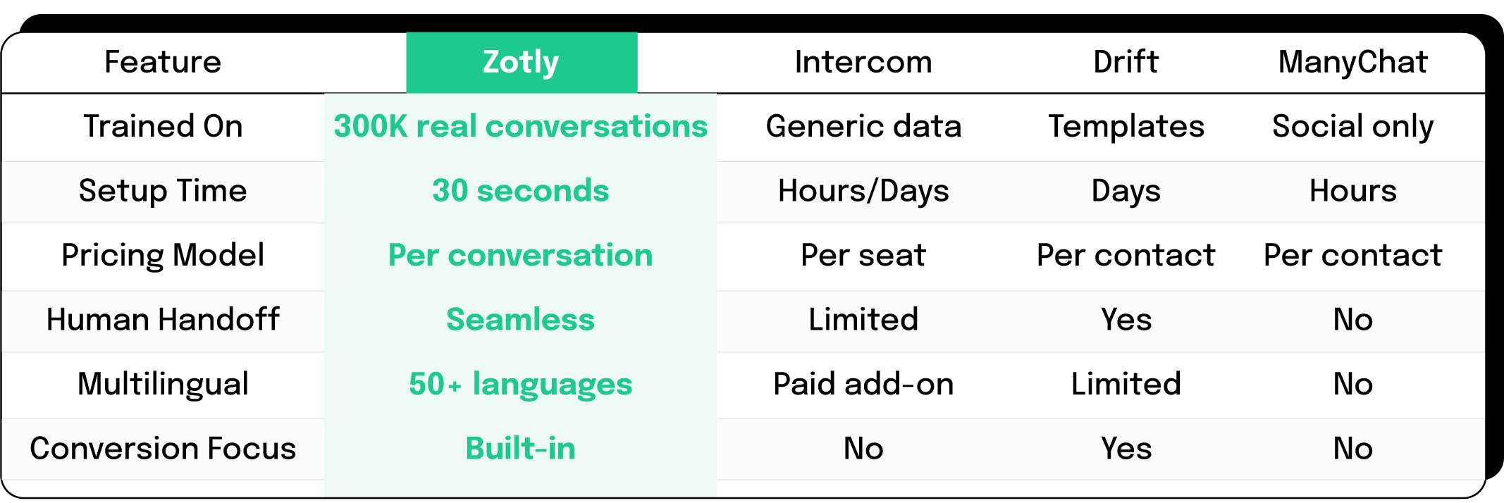 To Other Ai Chatbots