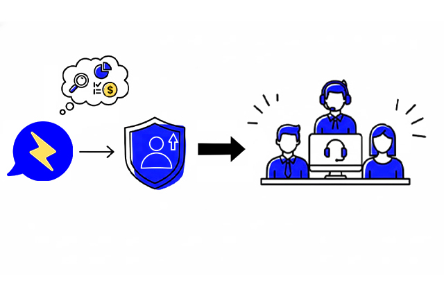Automated Lead Qualification