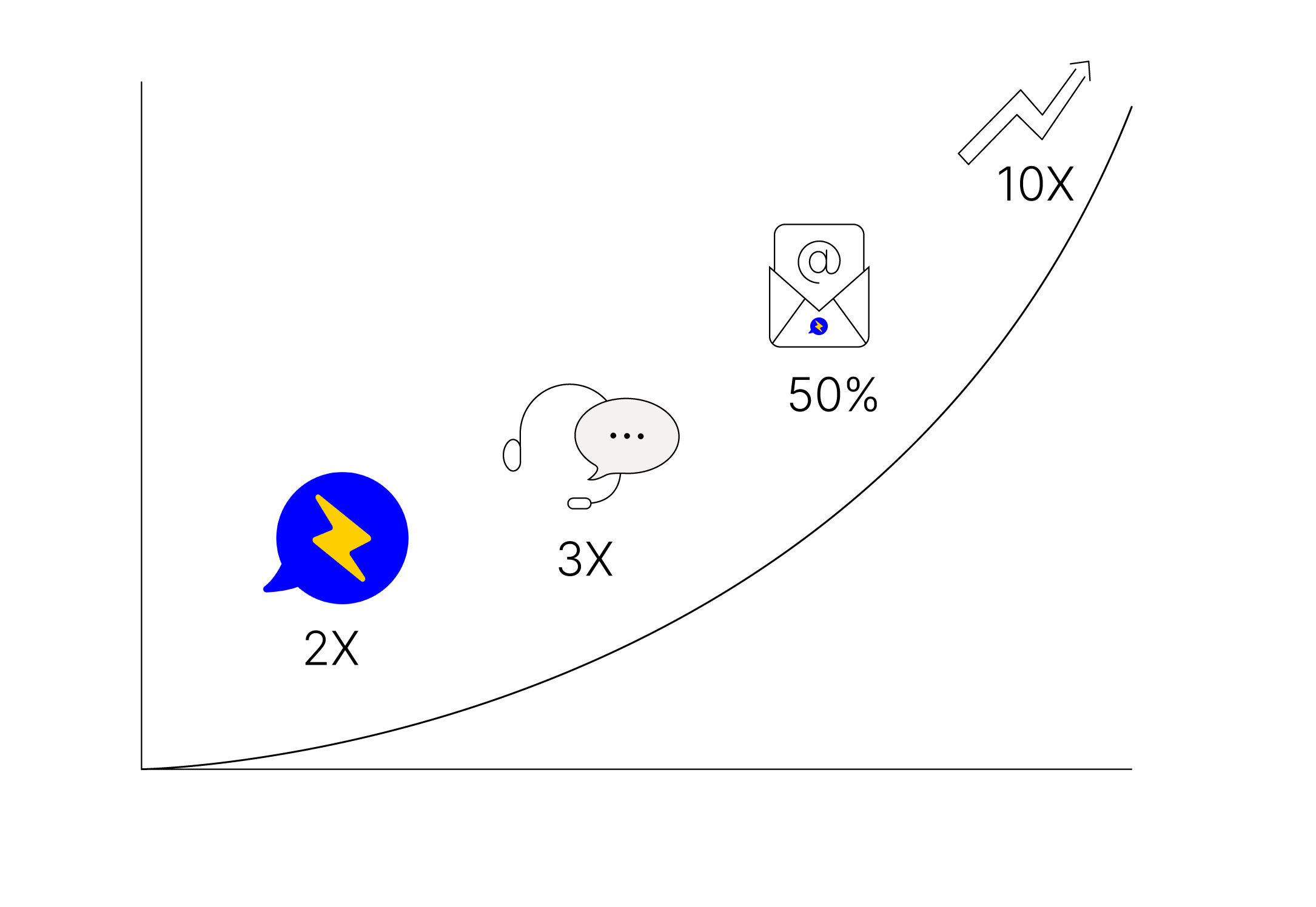 The Multiplication Effects